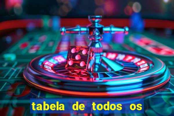 tabela de todos os campeonatos brasileiros